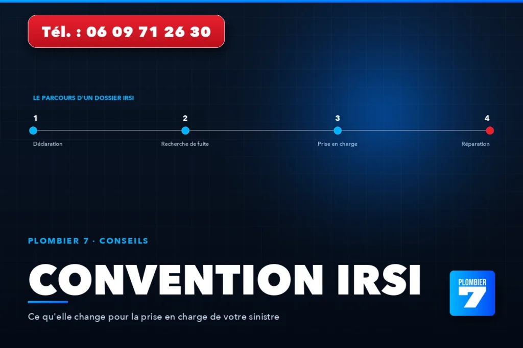 Convention IRSI — Ce qu'elle change pour la prise en charge de votre sinistre | Plombier 7, plombier à Lyon 24h/24 et 7j/7