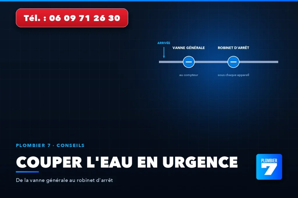 Couper l'eau en urgence — De la vanne générale au robinet d'arrêt | Plombier 7, plombier à Lyon 24h/24 et 7j/7