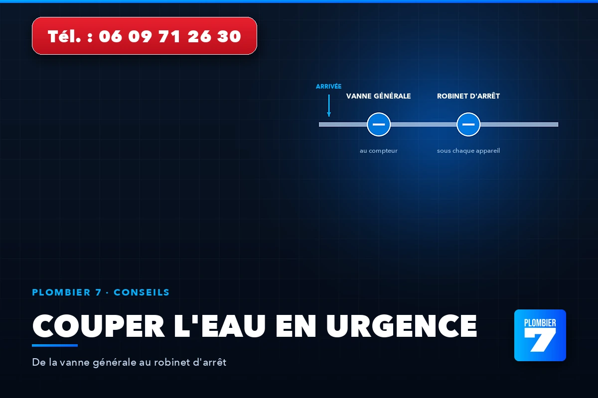 Couper l'eau en urgence — De la vanne générale au robinet d'arrêt | Plombier 7, plombier à Lyon 24h/24 et 7j/7