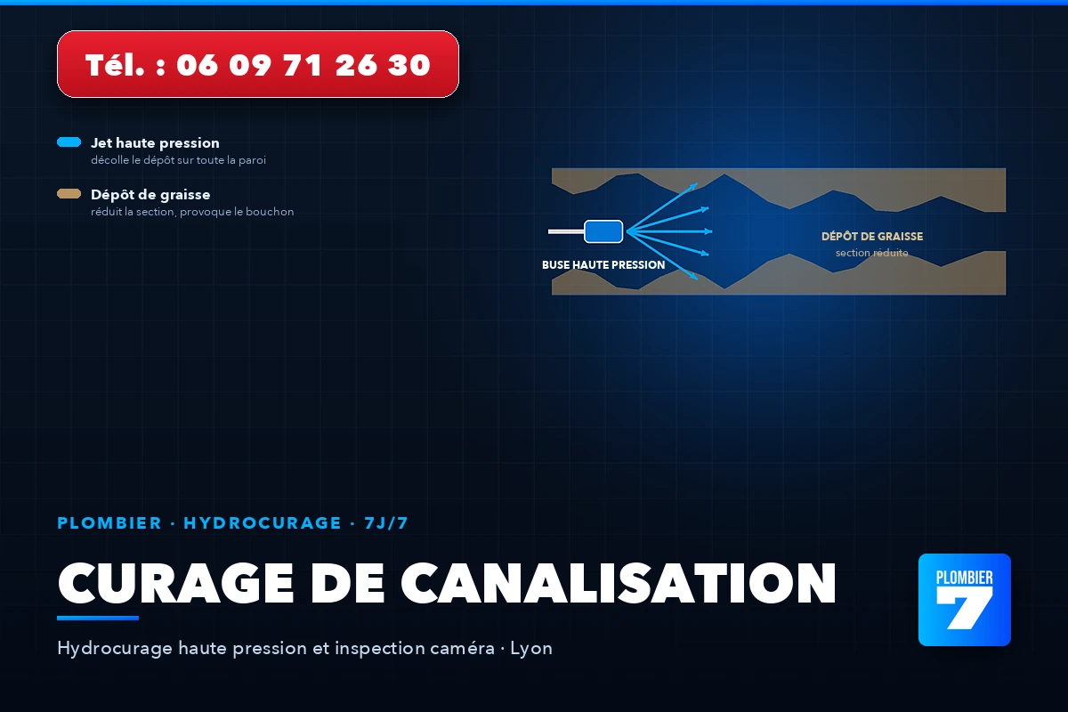 Curage de canalisation à Lyon : dépôt de graisse et buse d'hydrocurage haute pression — Plombier 7