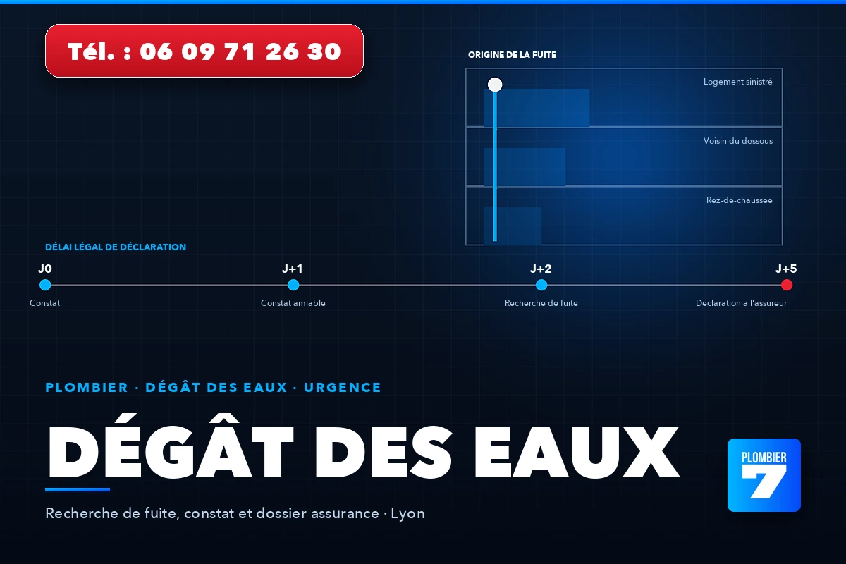 Dégât des eaux à Lyon : propagation entre étages et délai légal de 5 jours pour déclarer à l'assurance — Plombier 7