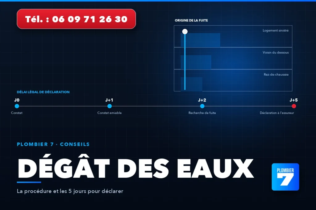 Dégât des eaux — La procédure et les 5 jours pour déclarer | Plombier 7, plombier à Lyon 24h/24 et 7j/7