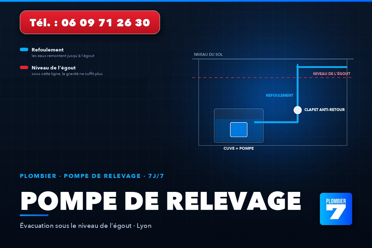 Pompe de relevage à Lyon : évacuation d'un sous-sol situé sous le niveau de l'égout — Plombier 7
