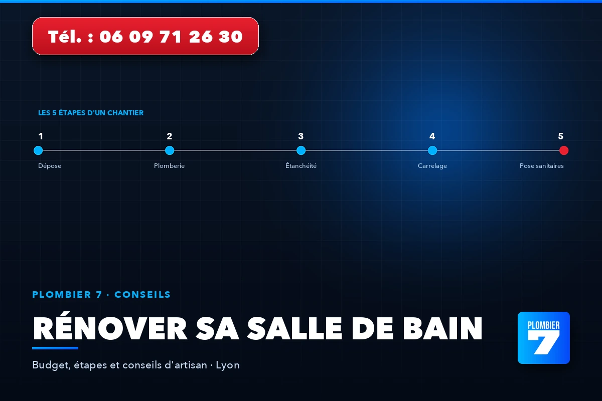 Rénover sa salle de bain — Budget, étapes et conseils d'artisan, Lyon | Plombier 7, plombier à Lyon 24h/24 et 7j/7